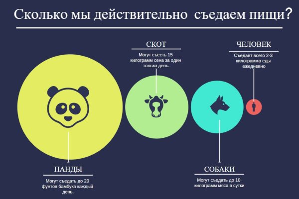 Наркосайт кракен